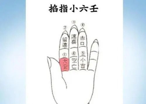 道家小六壬掐指全套教学课程