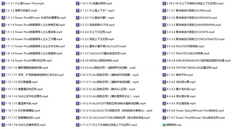 Power Pivot For Excel商业智能数据分析基础篇